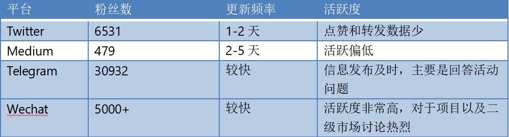 波卡生態的引渡人：TrustBase