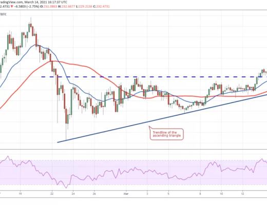 本周值得關注的5種加密貨幣：BTC、ETH、VET、XMR、FTT