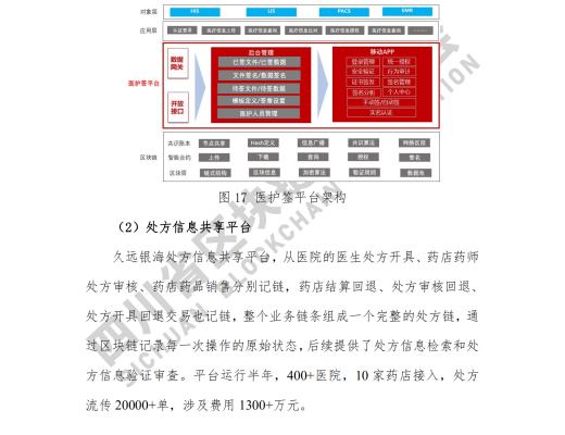 看《四川省區塊鏈產業白皮書 2020》了解四川區塊鏈產業布局