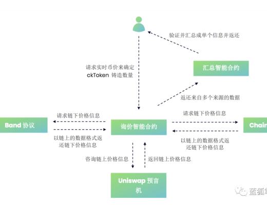 Cook：DeFi時代的資產管理協議