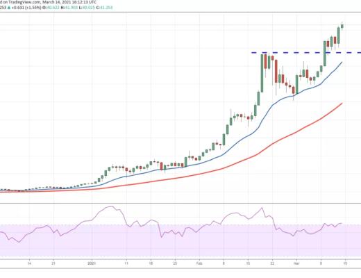 本周值得關注的5種加密貨幣：BTC、ETH、VET、XMR、FTT