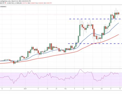 本周值得關注的5種加密貨幣：BTC、ETH、VET、XMR、FTT