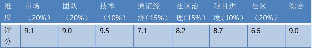 波卡生態的引渡人：TrustBase