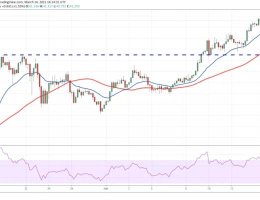 本周值得關注的5種加密貨幣：BTC、ETH、VET、XMR、FTT