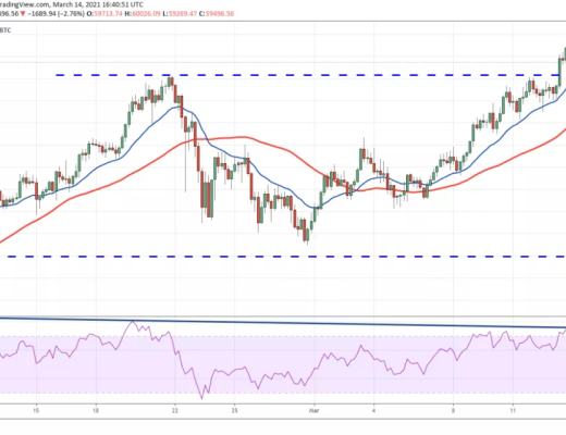 本周值得關注的5種加密貨幣：BTC、ETH、VET、XMR、FTT