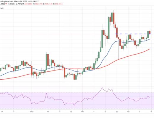 本周值得關注的5種加密貨幣：BTC、ETH、VET、XMR、FTT