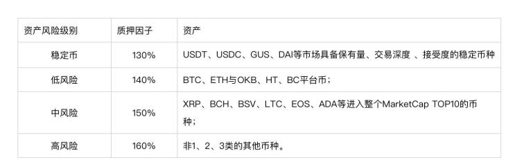 3月16日正式上线 Flux或將成為最強國產DeFi借貸協議