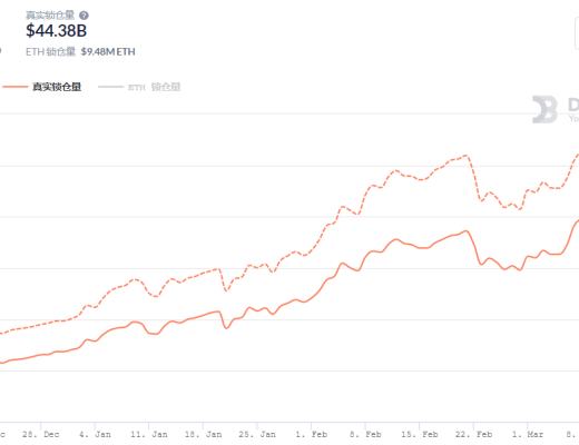 金色DeFi日報 | 馬斯克擬以4.2億枚DOGE出售其NFT