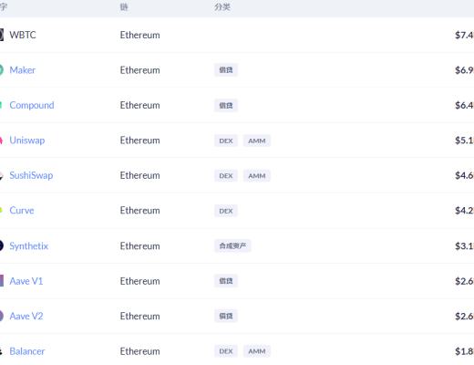 金色DeFi日報 | 馬斯克擬以4.2億枚DOGE出售其NFT