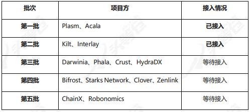 深度報告：Acala