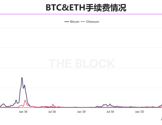 Casper生態新星Metis 如何完美結合Layer2和DAO？