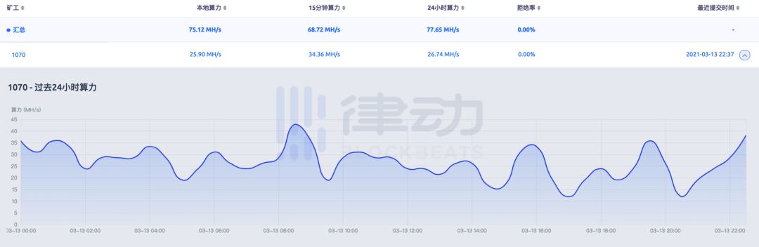 全民挖礦 手把手教你如何用闲置顯卡月入千元