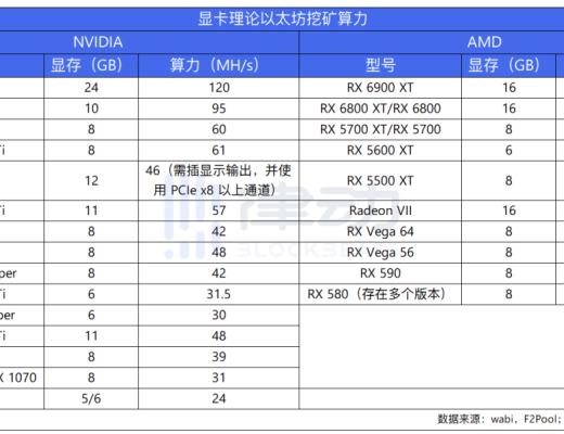 全民挖礦 手把手教你如何用闲置顯卡月入千元