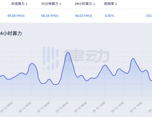 全民挖礦 手把手教你如何用闲置顯卡月入千元