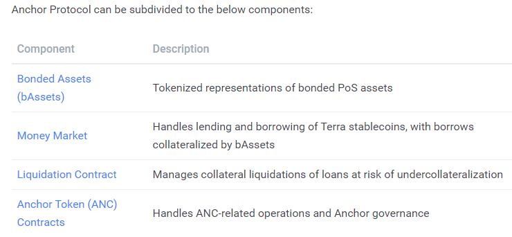 覓新 | 三分鐘了解Terra生態系統中的借貸協議Anchor