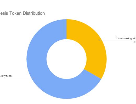 覓新 | 三分鐘了解Terra生態系統中的借貸協議Anchor