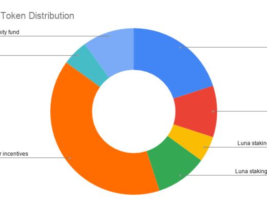 覓新 | 三分鐘了解Terra生態系統中的借貸協議Anchor