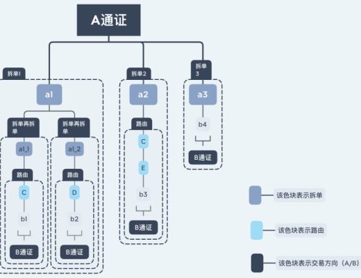 誰是最好Dex鏈上聚合器？這可能是目前最深入的分析