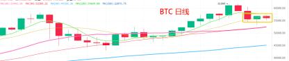 3.17晚間行情：BTC 穩住是否意味着小幣種要开始漫天飛舞