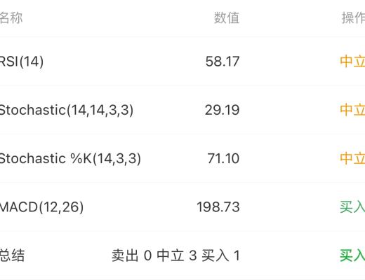 3.17 中級別回調未結束 在建立下跌中樞 多頭還需等待