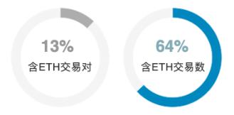 誰是最好Dex鏈上聚合器？這可能是目前最深入的分析