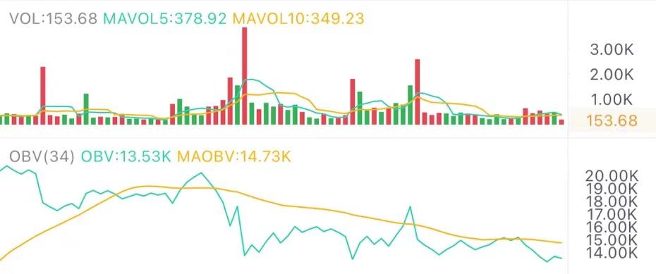 3.17午間行情：行情不穩 關鍵位置在這