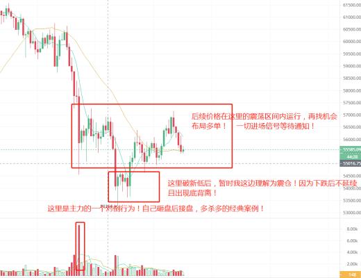 石昊：比特幣持續盤整 抄底大軍何去何從？