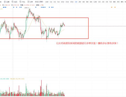 石昊：鮑威爾講話打臉各路機構 主升浪還有多遠？