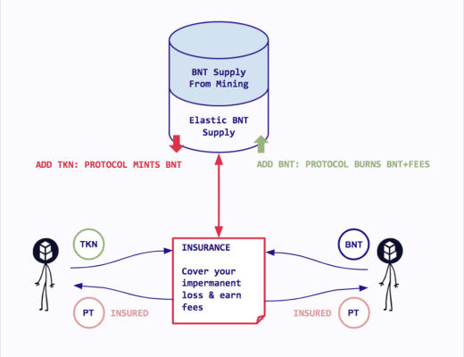 金色硬核 | 一文讀懂Bancor v2.1