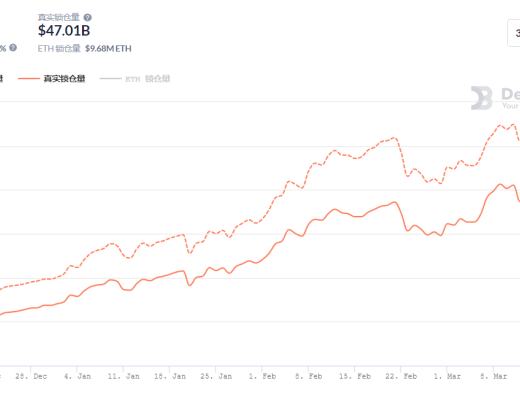 金色DeFi日報 | SIL.Finance合約出現高危漏洞