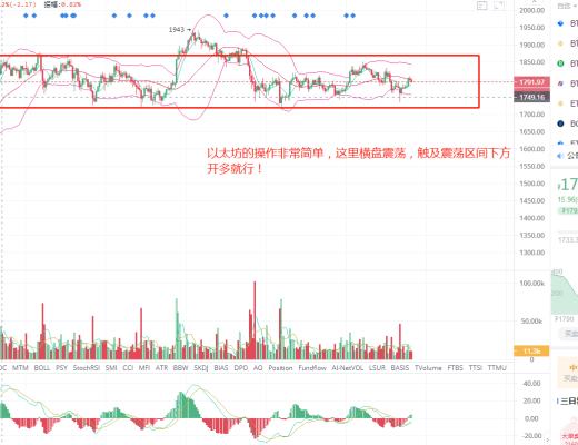 石昊：多空持久战 誰才是最後的勝利者？