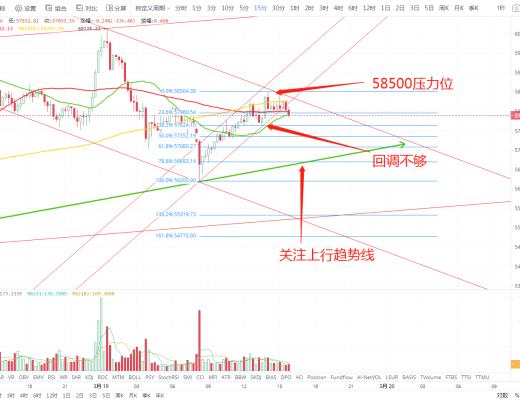 狀元論幣：3月19日比特幣操作建議 BTC遭莊家收割,後市走向如何