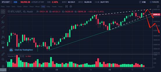 投資分析：上漲結構已經在悄悄改變