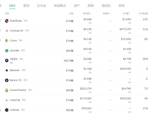 金色DeFi日報 | SIL.Finance合約出現高危漏洞