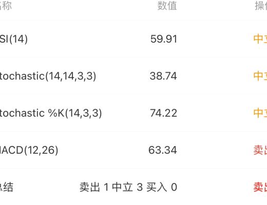 3.19 中級別向上筆震蕩中 內部已有中樞 多頭佔優