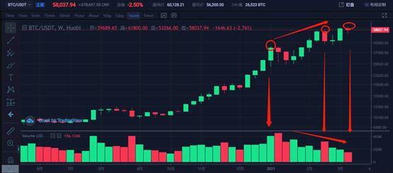 投資分析：上漲結構已經在悄悄改變