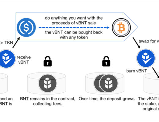 金色硬核 | 一文讀懂Bancor v2.1