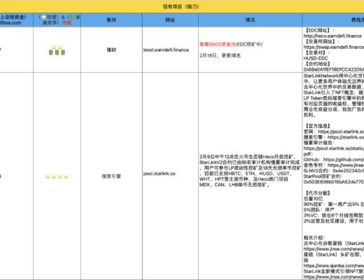 3月10-20日｜Heco每日快訊