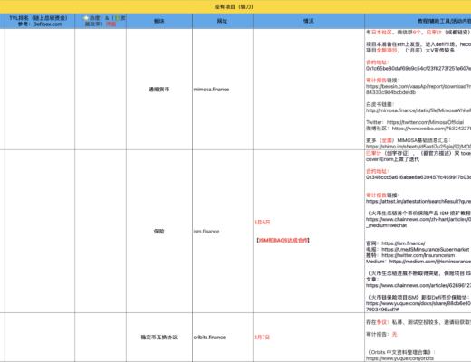 3月10-20日｜Heco每日快訊