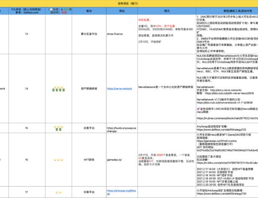 3月10-20日｜Heco每日快訊