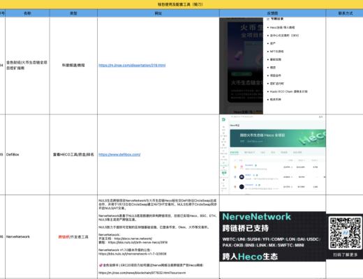 3月10-20日｜Heco每日快訊