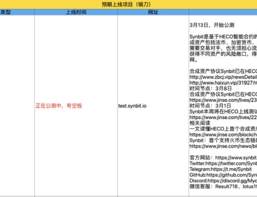 3月10-20日｜Heco每日快訊