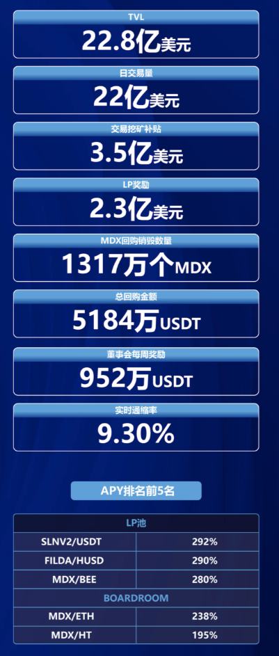 3月10-20日｜Heco每日快訊