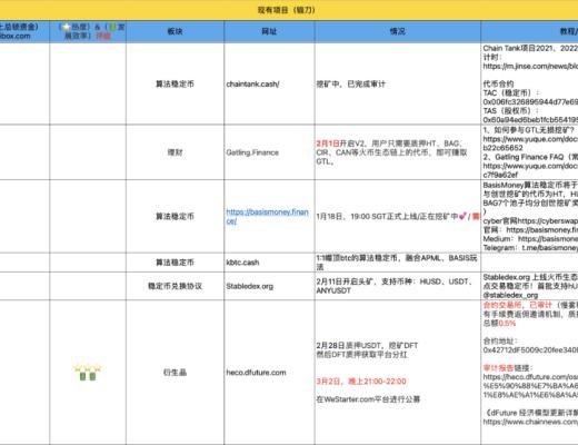 3月10-20日｜Heco每日快訊