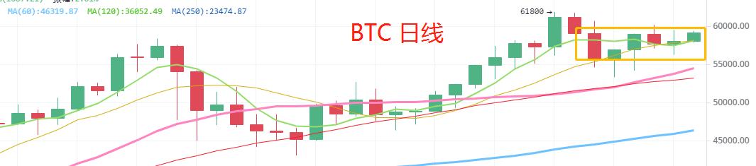 3.20晚間行情：ZEN 1INCH 叕漲了 當前盤面如何操作