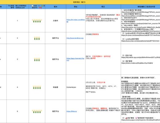 3月10-20日｜Heco每日快訊