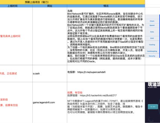 3月10-20日｜Heco每日快訊