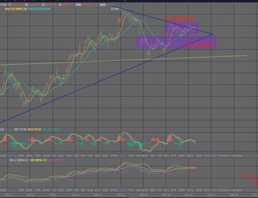 錢海洋-BTC橫盤震蕩-資金觀望都在等下周這個事情