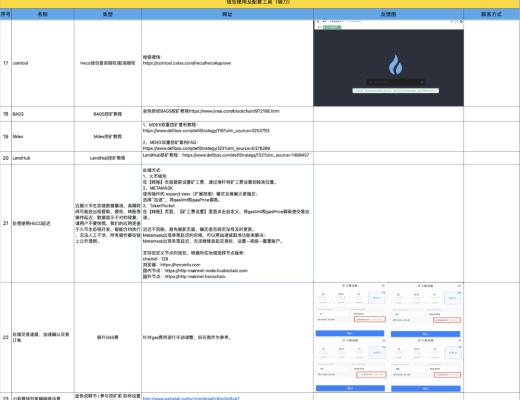 3月10-20日｜Heco每日快訊