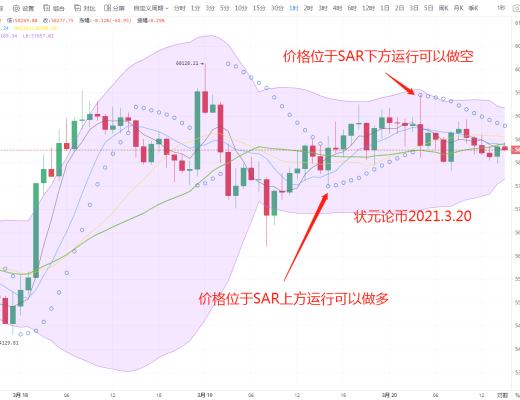 狀元論幣：3月20日比特幣行情分析 BTC面臨黎明之前的抉擇